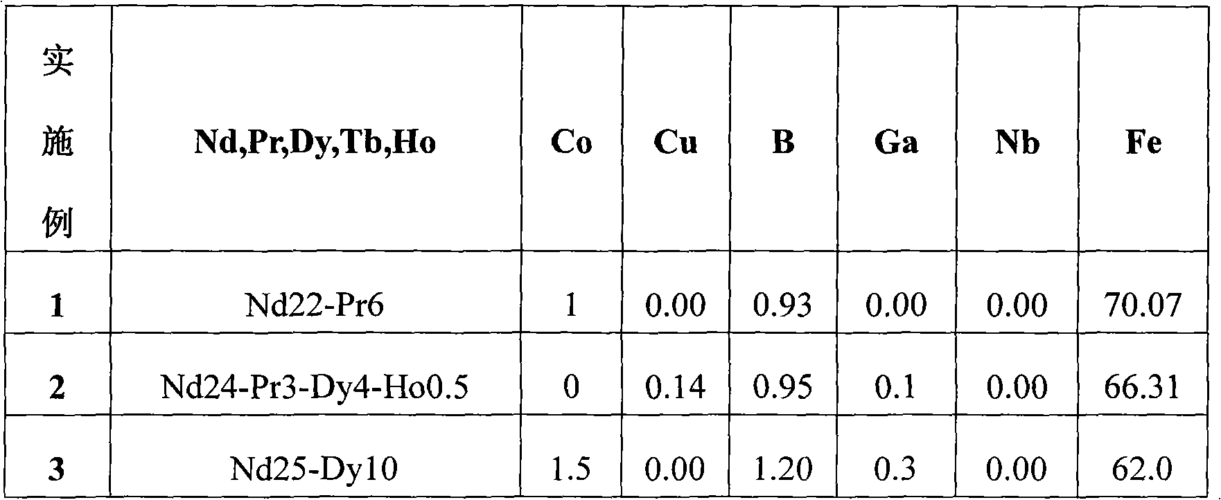 Pre-plating process of chemically-plated Ni-P alloy