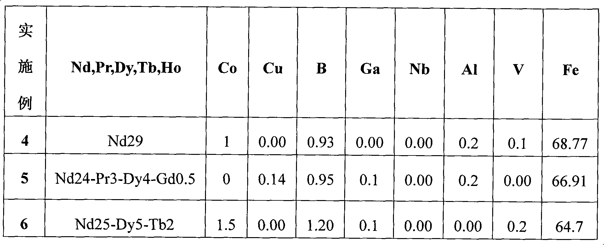 Pre-plating process of chemically-plated Ni-P alloy