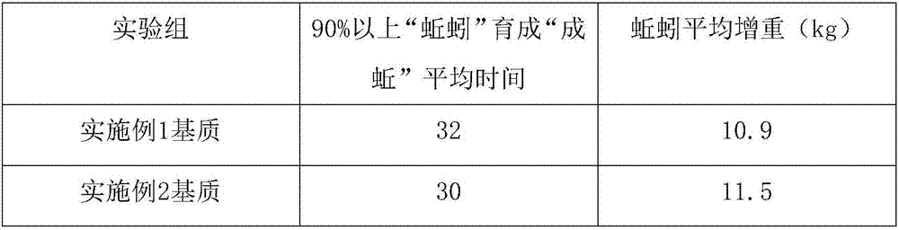 Earthworm culturing matrix and preparation method thereof