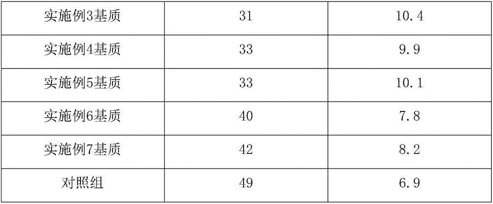 Earthworm culturing matrix and preparation method thereof