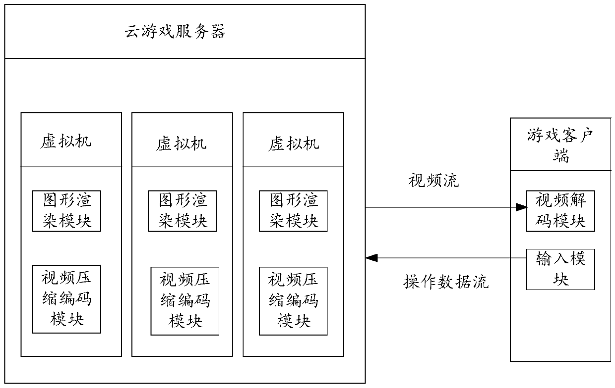 Information processing method and device in cloud game, cloud game server and medium