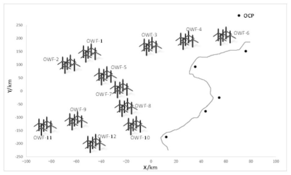 An electrical system planning method for offshore wind power clusters