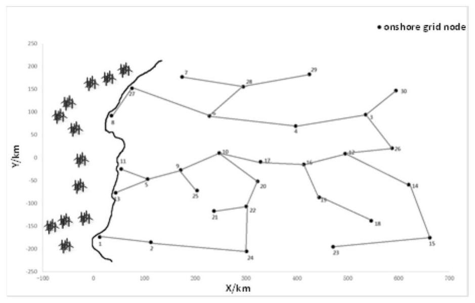 An electrical system planning method for offshore wind power clusters