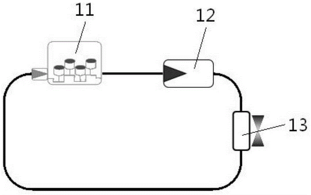 Automobile cooling water circulation control system and method and automobile