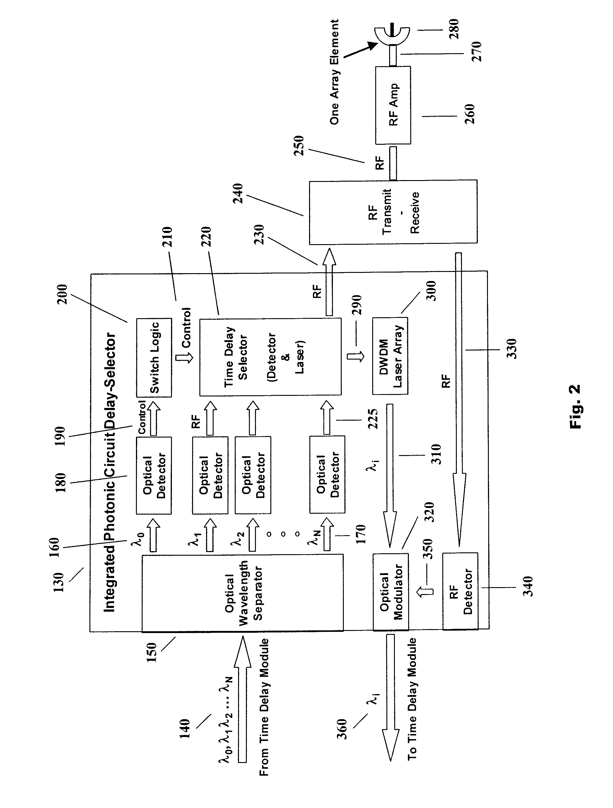 Passive photonic dense wavelength-division multiplexing true-time-delay system