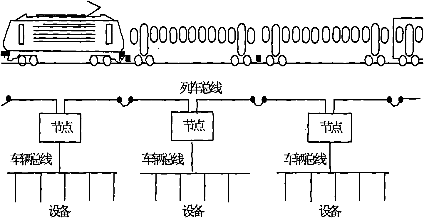 Safety monitoring and fault early warning system of networking train