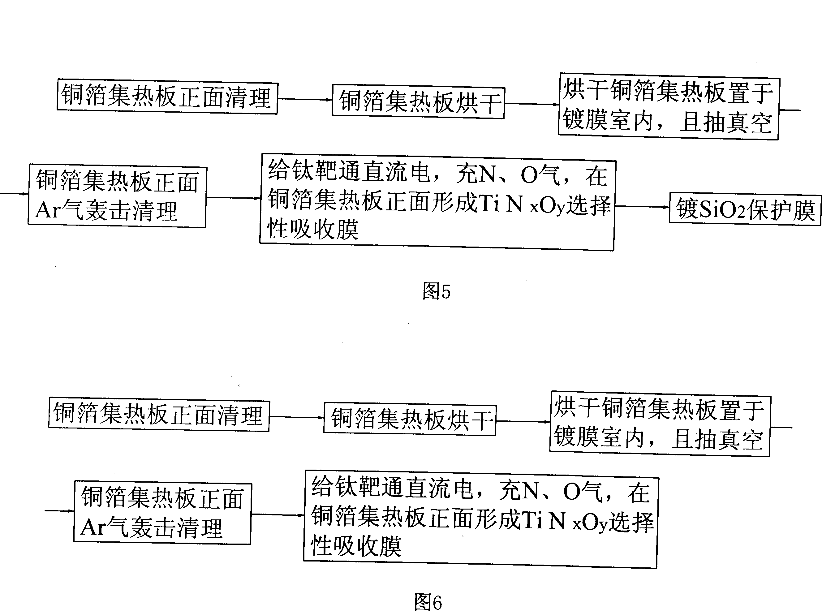 Solar flat-board heat collector plate core and heat collection plate selective absorption membrane plating method