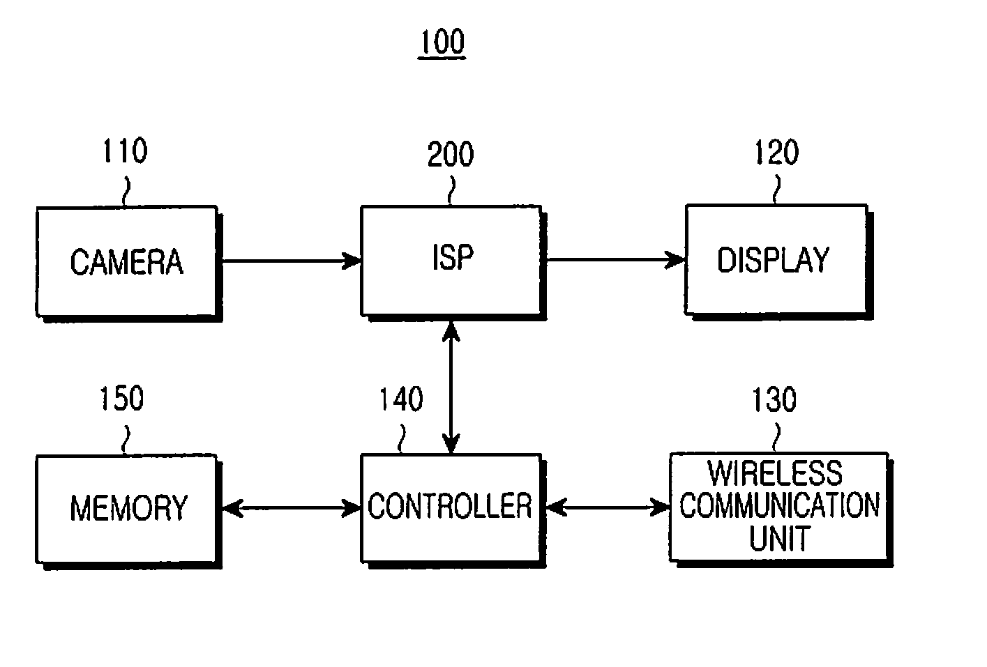 Edge-adaptive interpolation and noise filtering method, computer-readable recording medium, and portable terminal