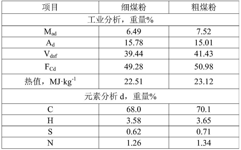 Method for staged conversion of low-rank coal and system for staged conversion of low-rank coal