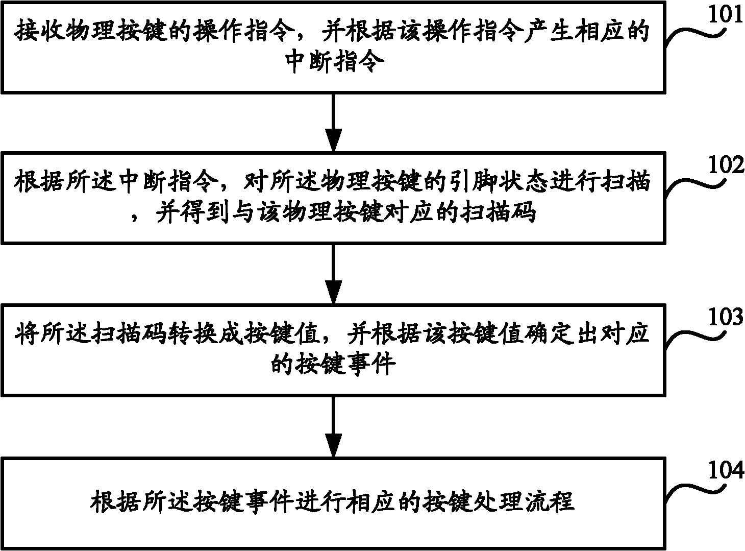 Method and device for processing keyboard instruction, keyboard and terminal equipment