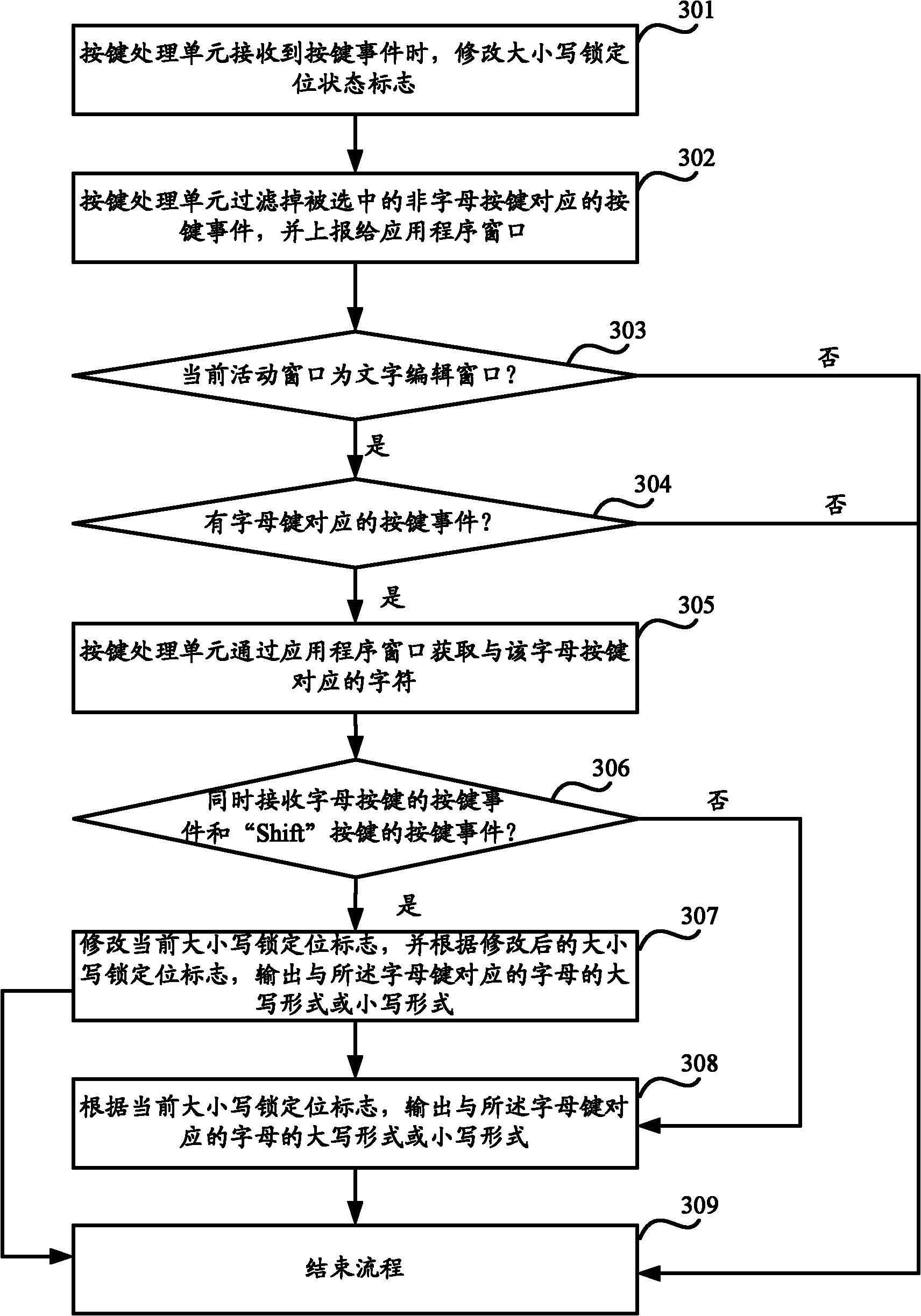 Method and device for processing keyboard instruction, keyboard and terminal equipment