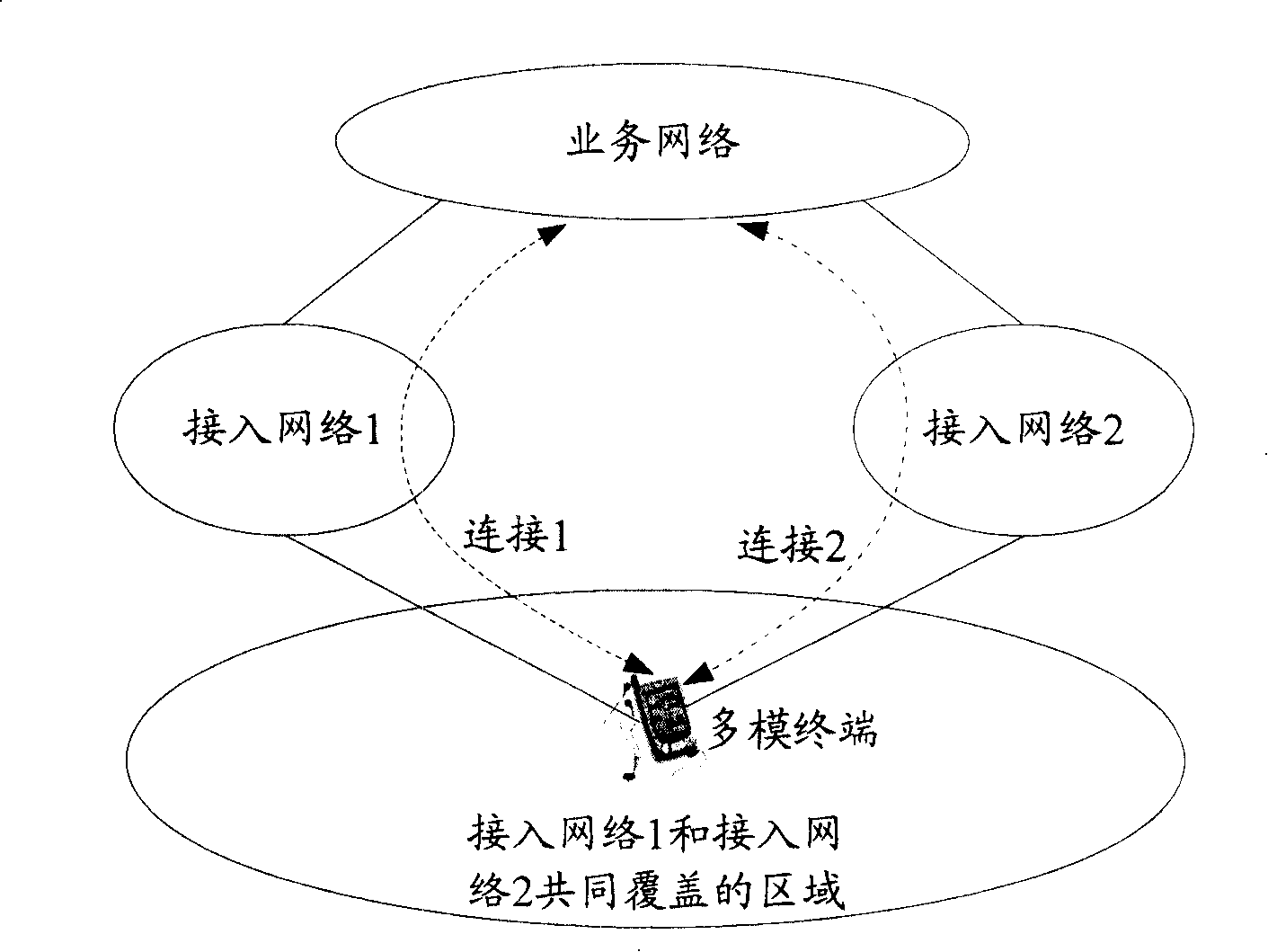 Method, system and multi-mode terminal for implementing network selection in multi-standard communication network