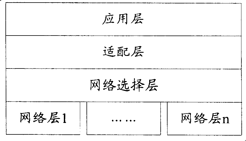 Method, system and multi-mode terminal for implementing network selection in multi-standard communication network