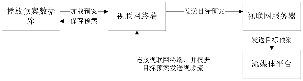 Video data transmission method and device