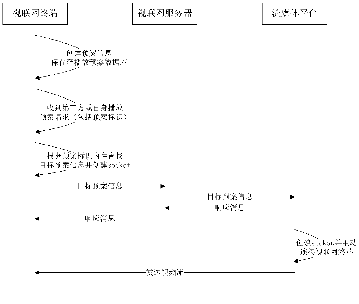 Video data transmission method and device