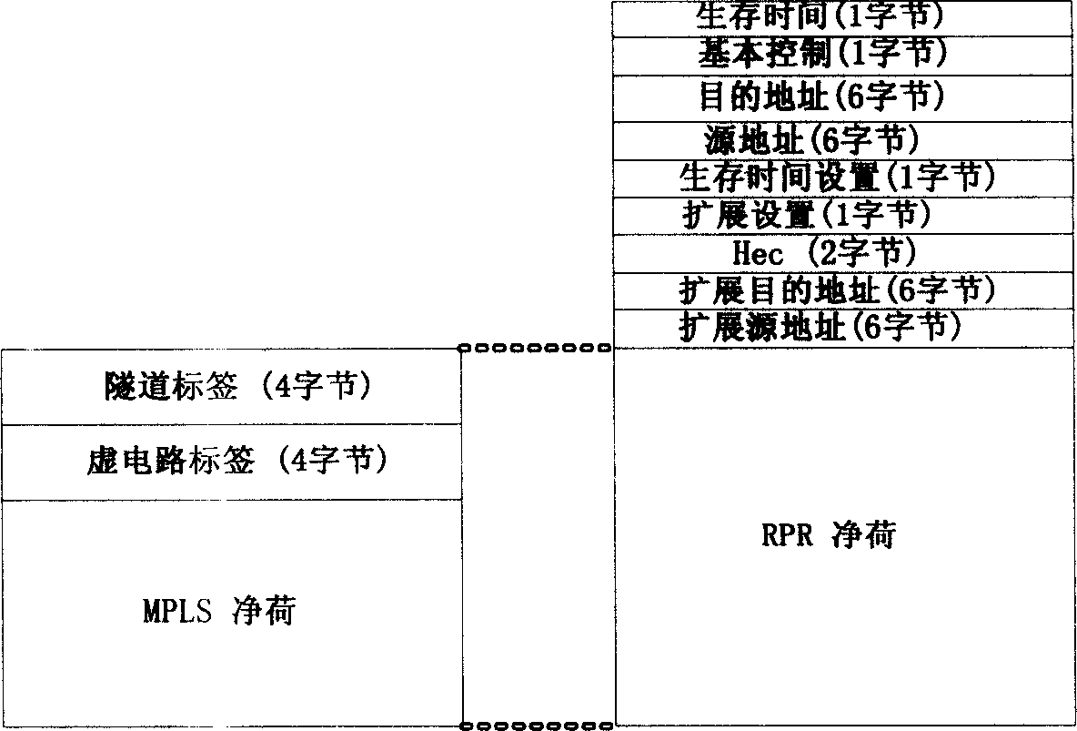 A method of Ethernet transmission in a plurality of E1 channels