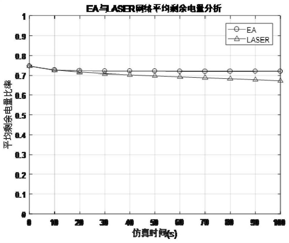 Satellite traffic routing method and system based on energy perception and load balancing