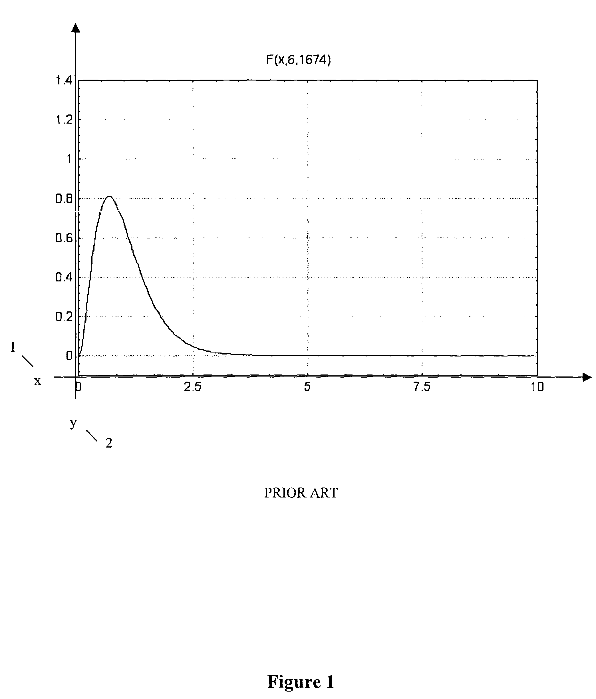 Automated threshold selection for a tractable alarm rate