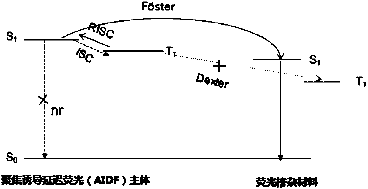 Organic light-emitting device