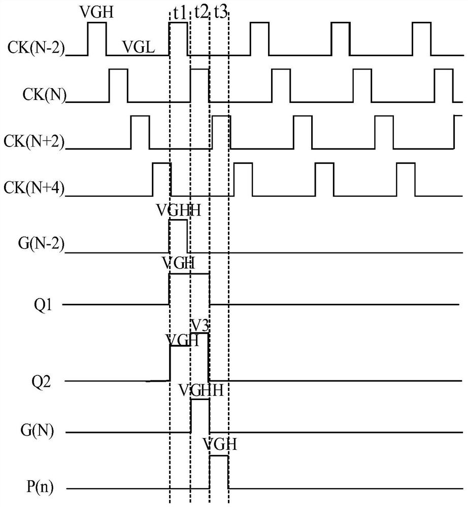 GOA circuit and display panel