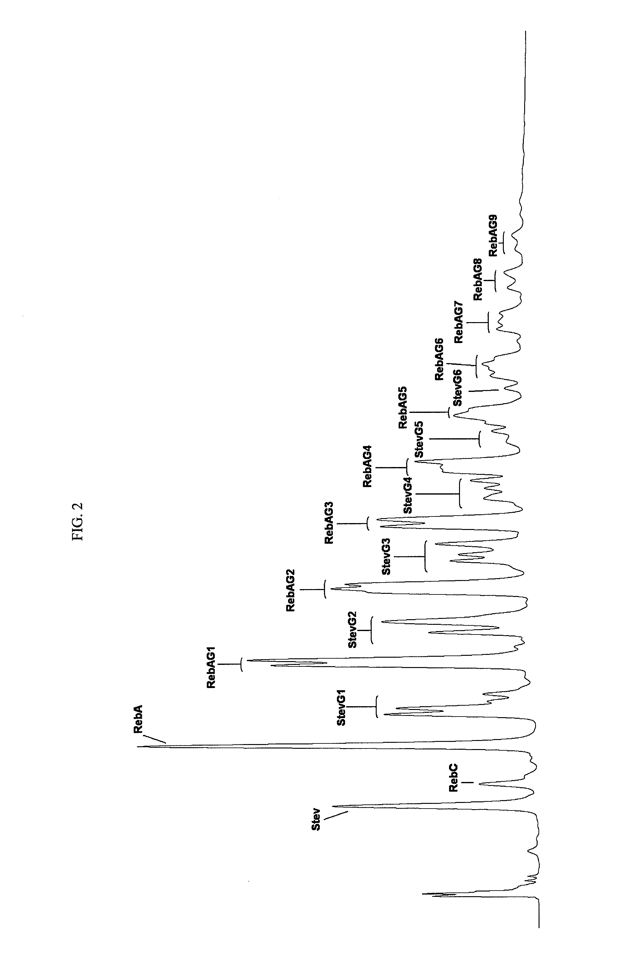 Glucosyl Stevia Composition