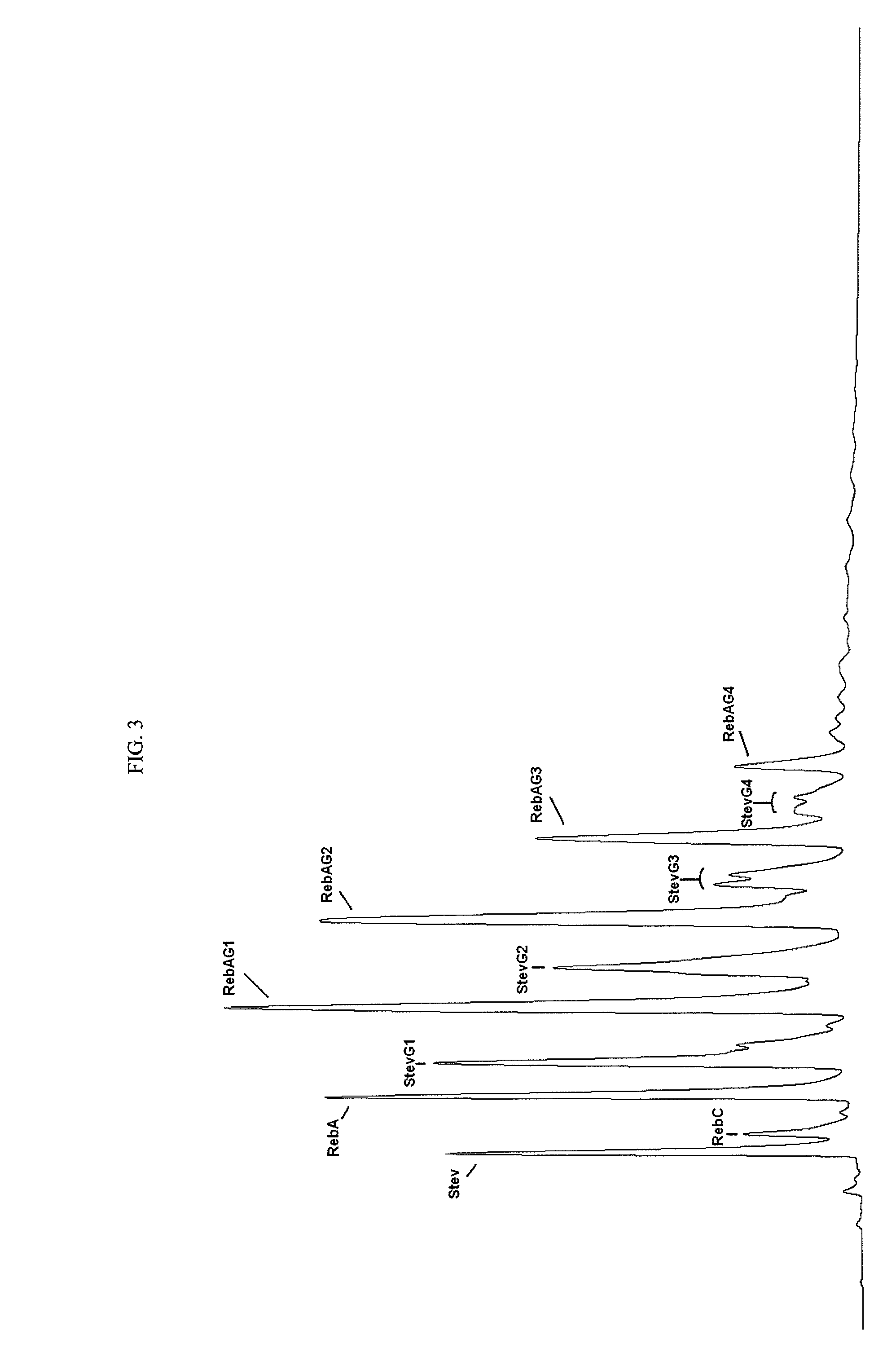 Glucosyl Stevia Composition