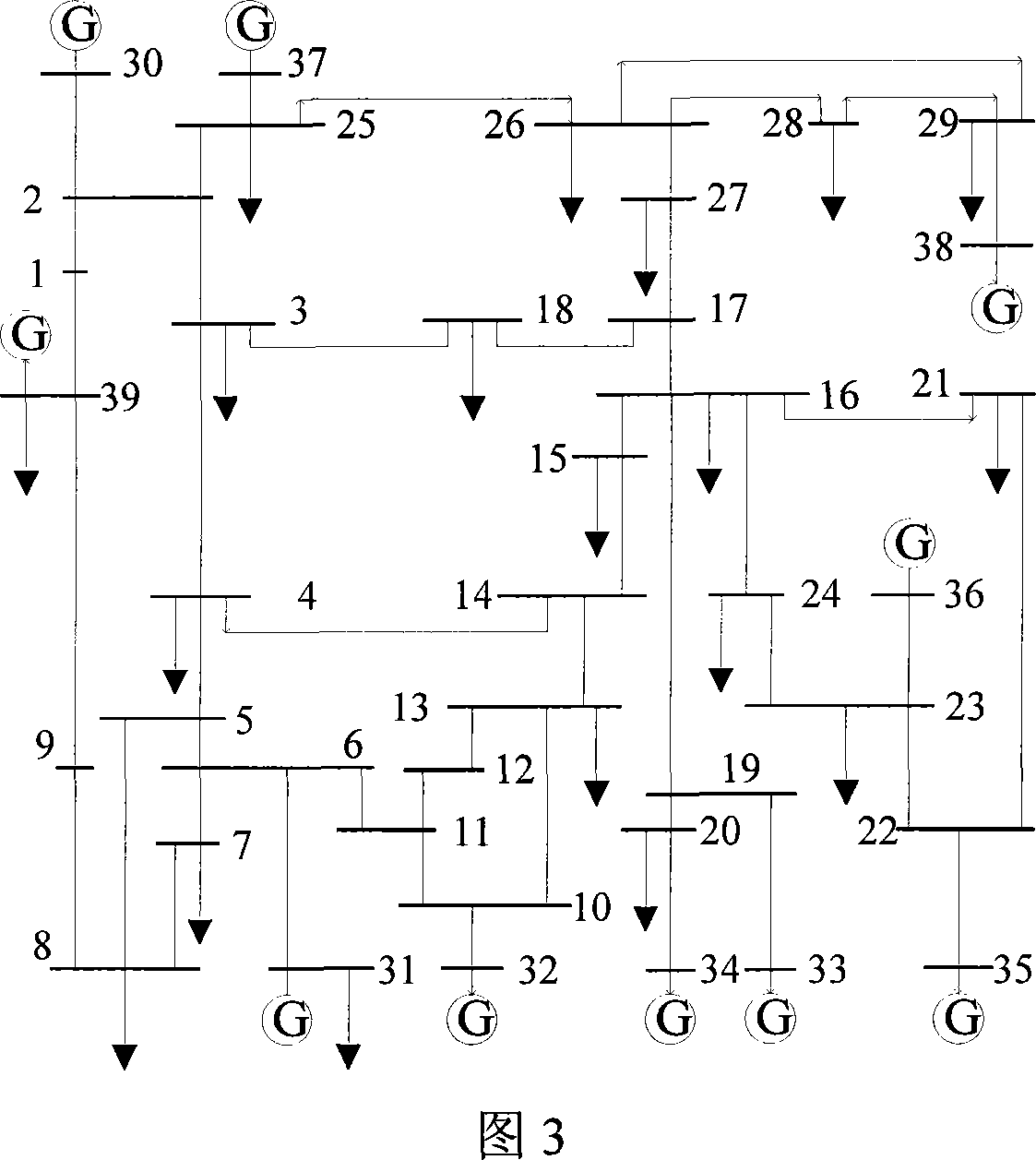 Method for evaluating non-linear dynamic state with loading voltage characteristics