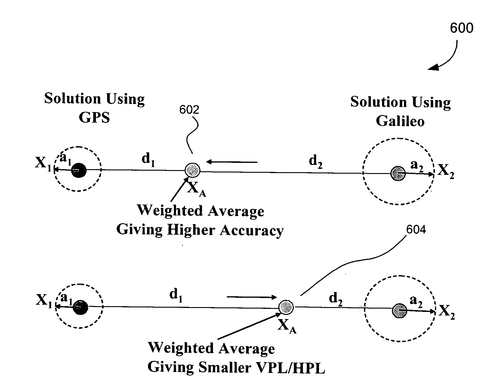 Methods and systems for mobile navigational applications using global navigation satellite systems