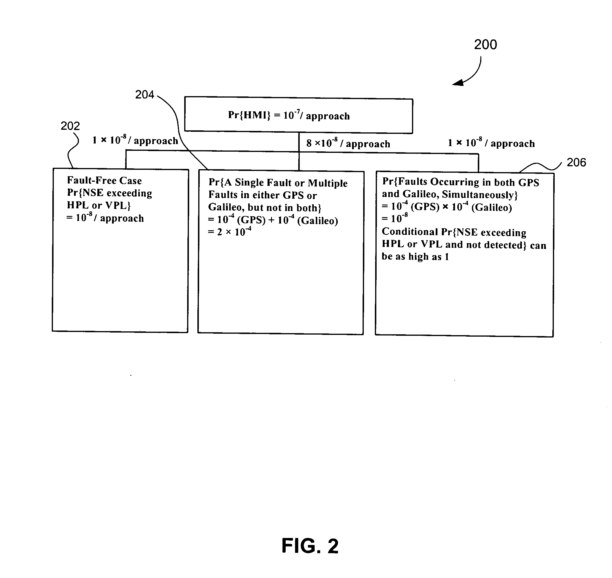 Methods and systems for mobile navigational applications using global navigation satellite systems