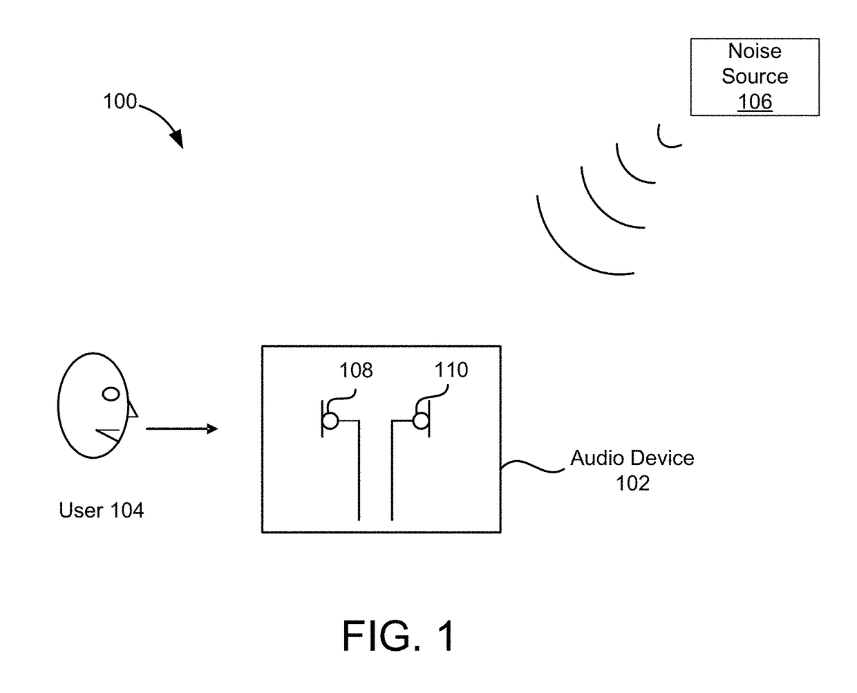 Adaptive noise cancellation