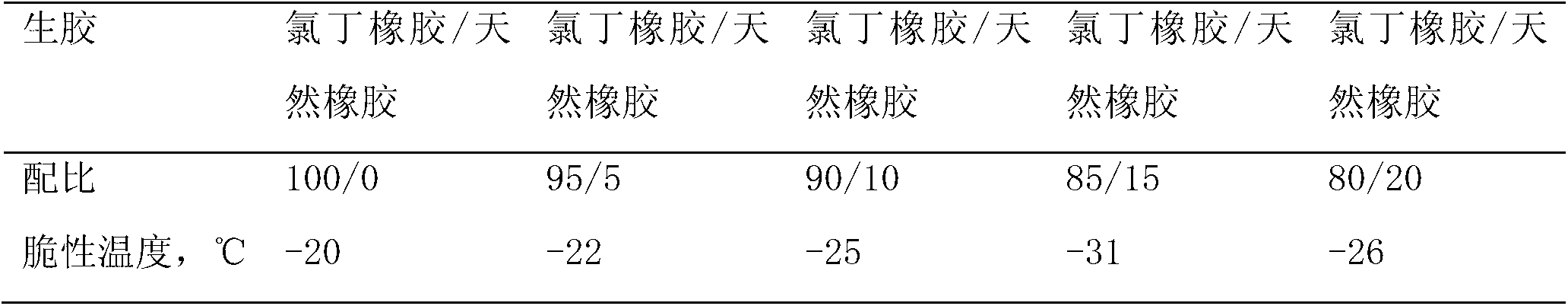 Highly cold-resistant rubber dam