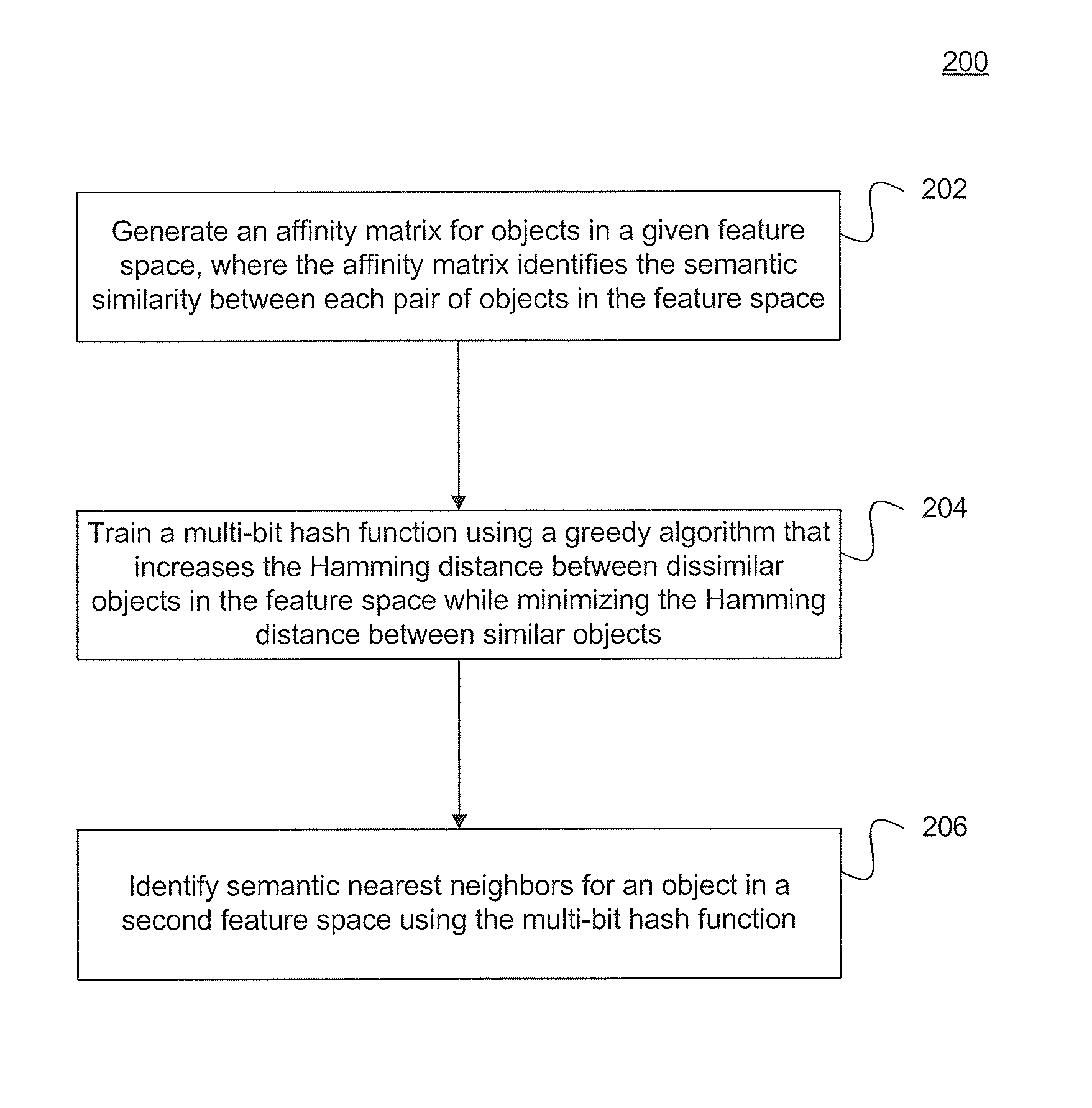 Method and system for entropy-based semantic hashing