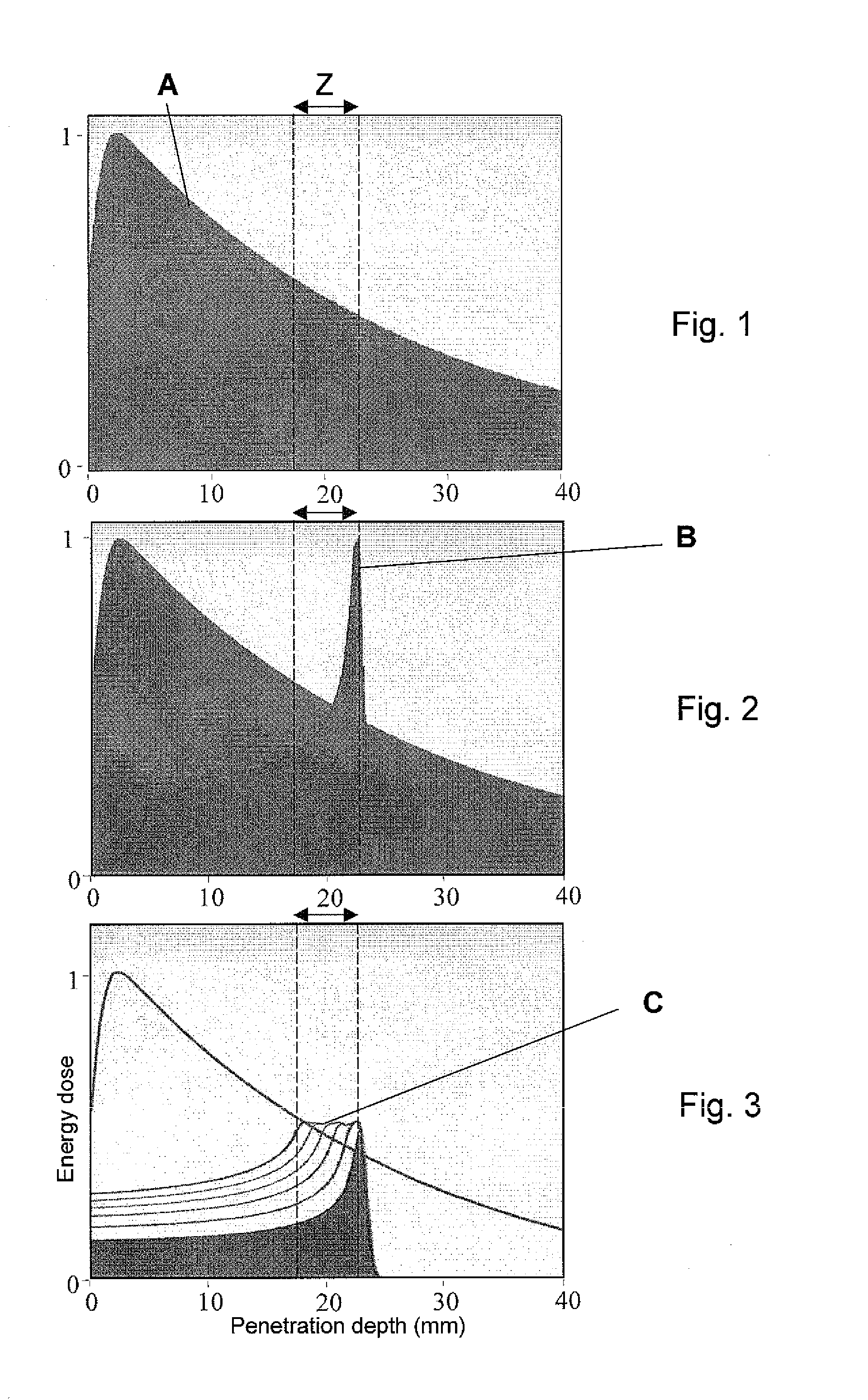 Irradiation System and Irradiation Method