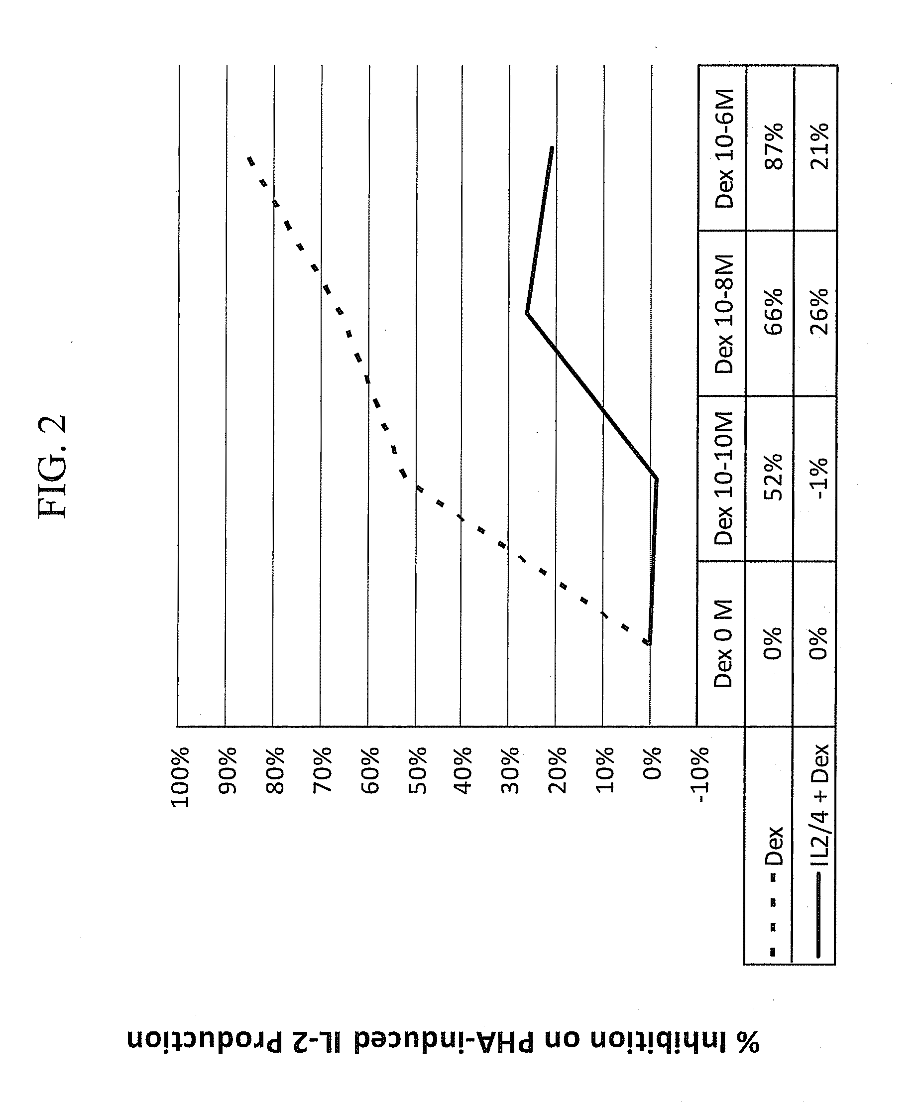 Pulmonary delivery of 17-hydroxyprogesterone caproate (17-hpc)