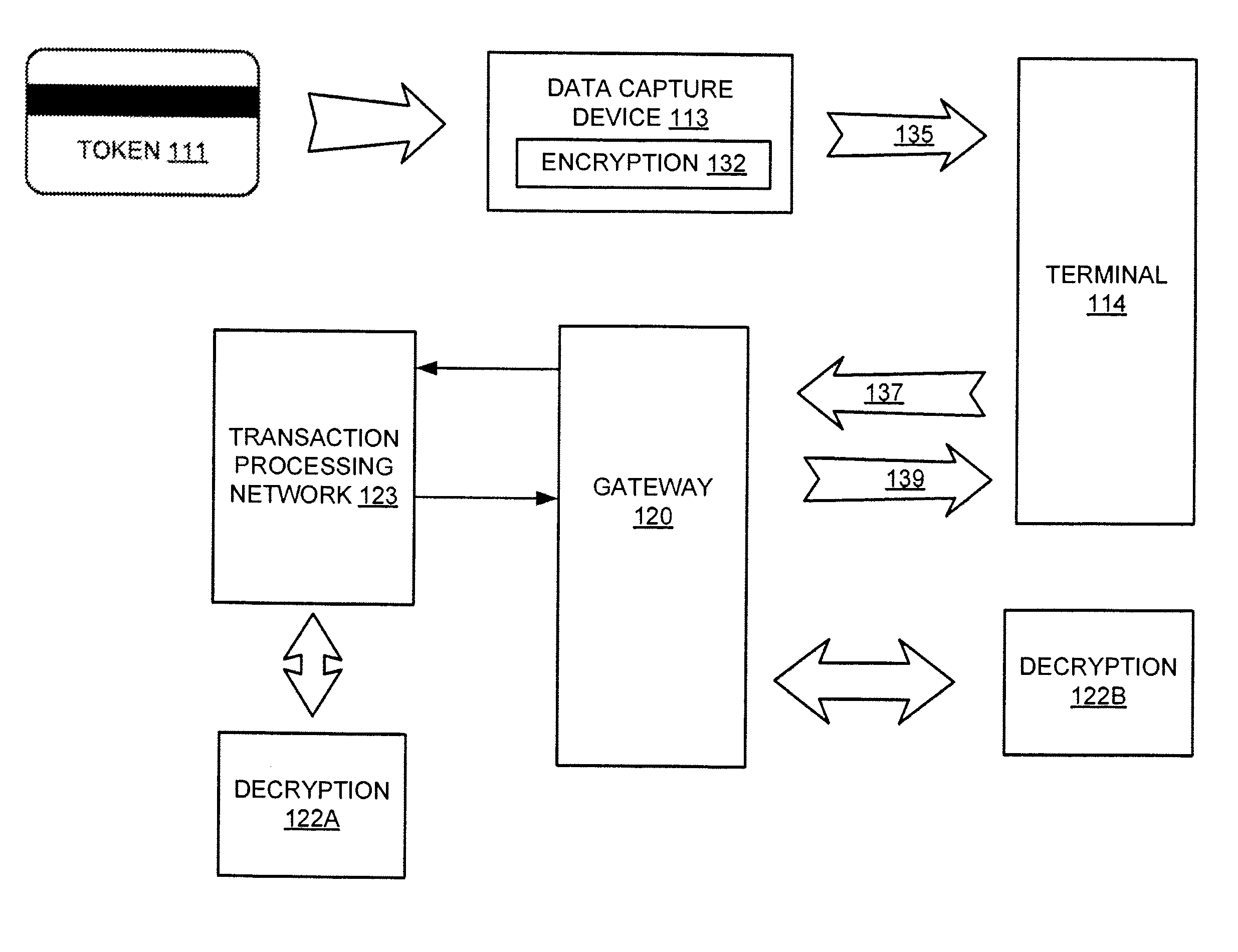 Variable-length cipher system and method