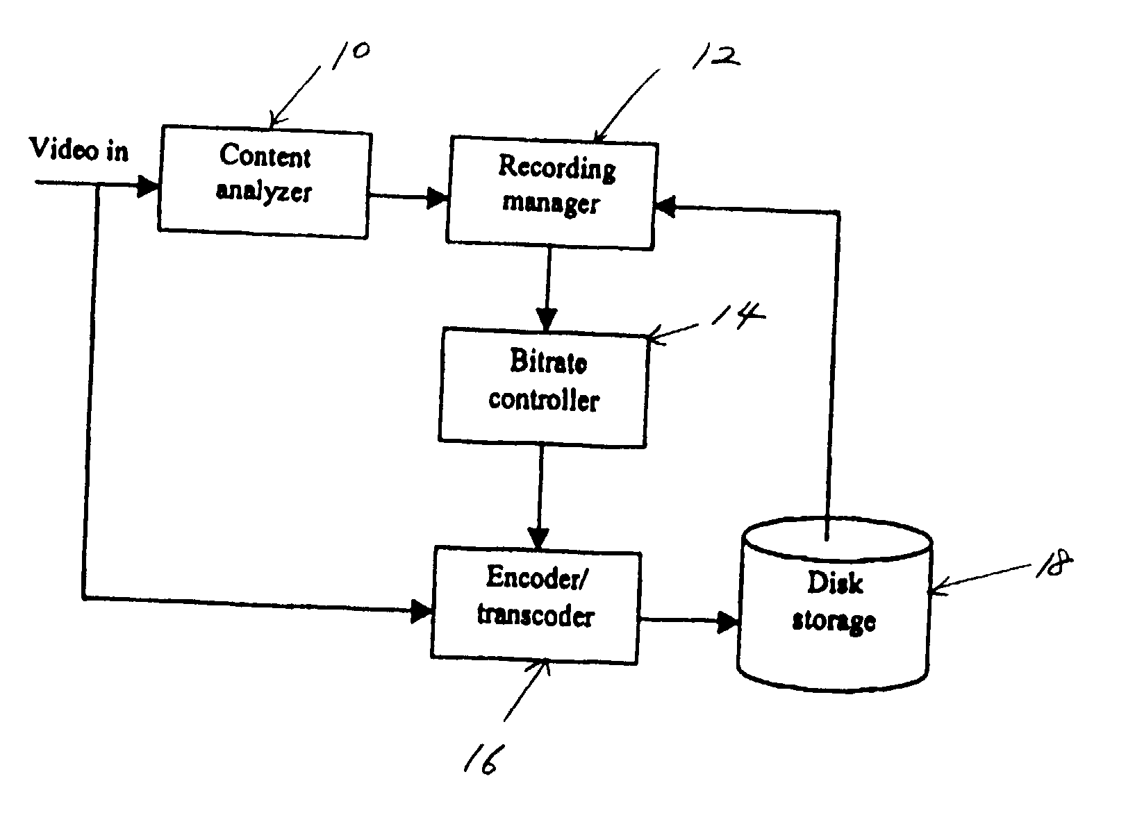 Smart quality setting for personal TV recording