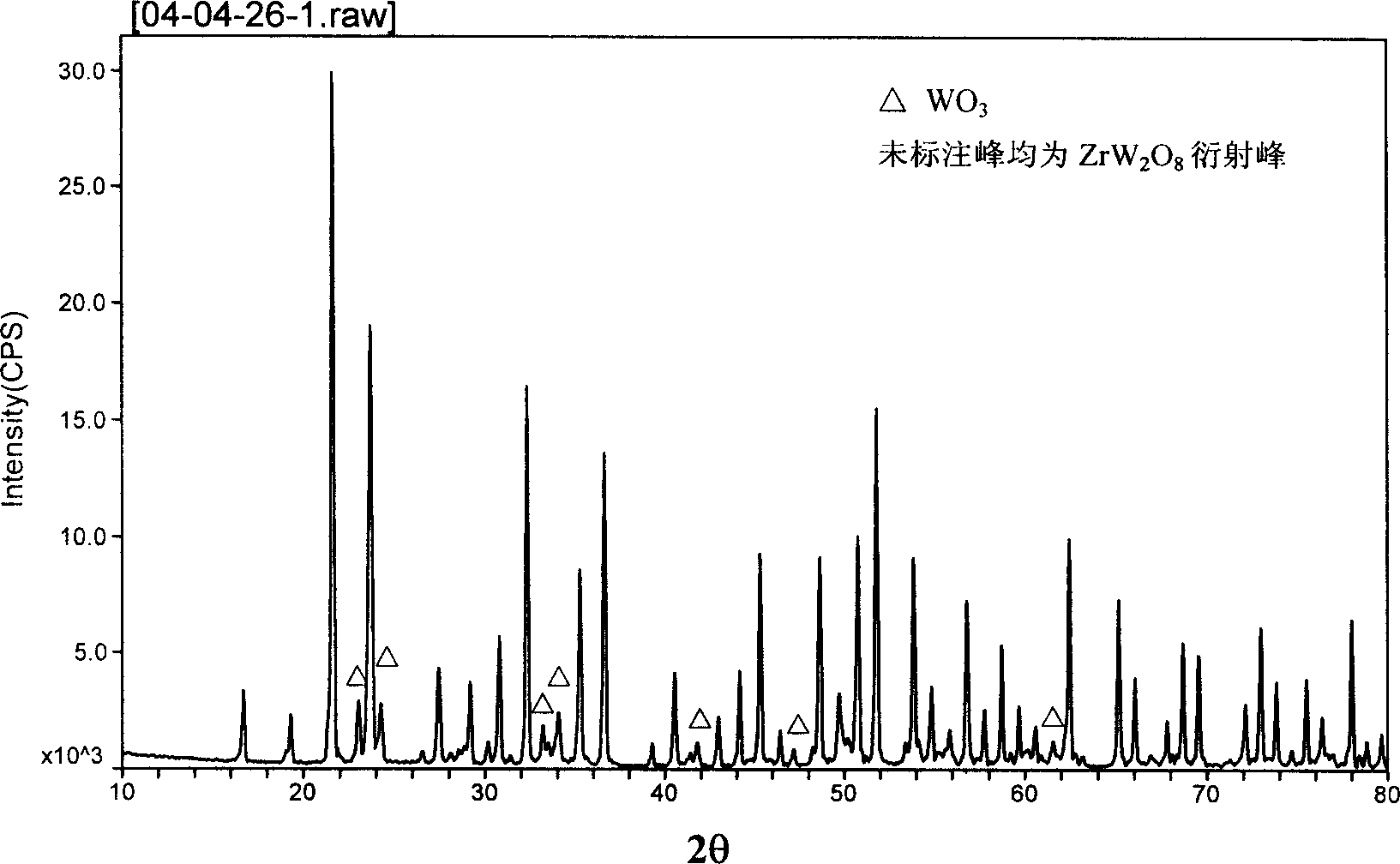 Preparation method of aluminium base zirconium tungstate particle composite material