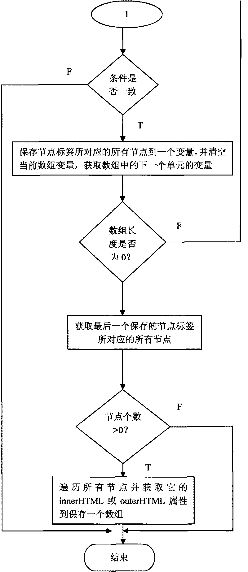 Universal method for capturing webpage contents of any webpage