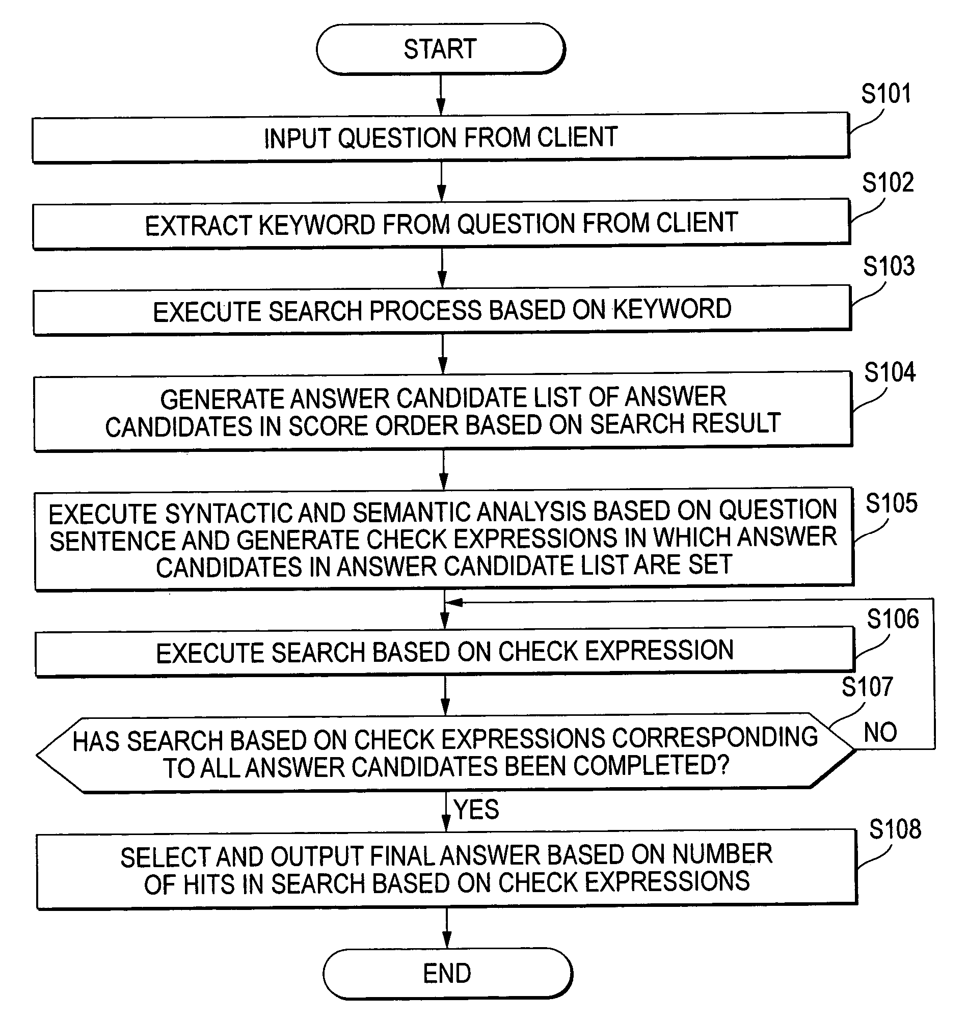 Question answering system, data search method, and computer program