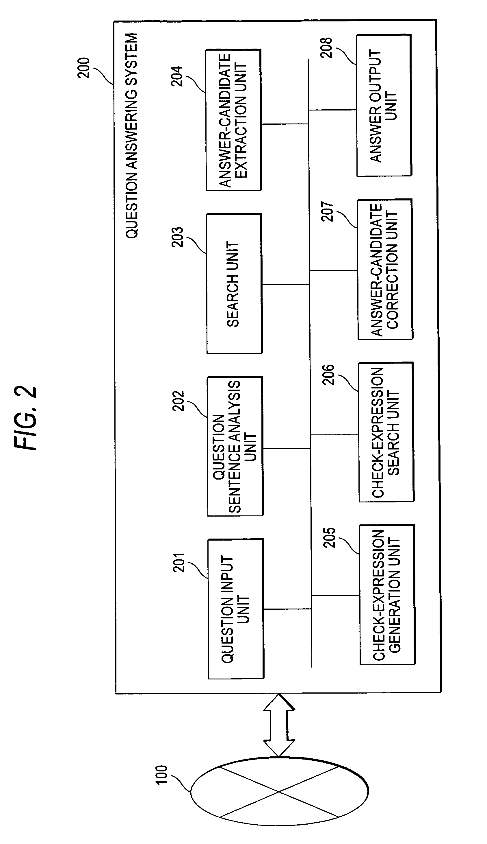 Question answering system, data search method, and computer program