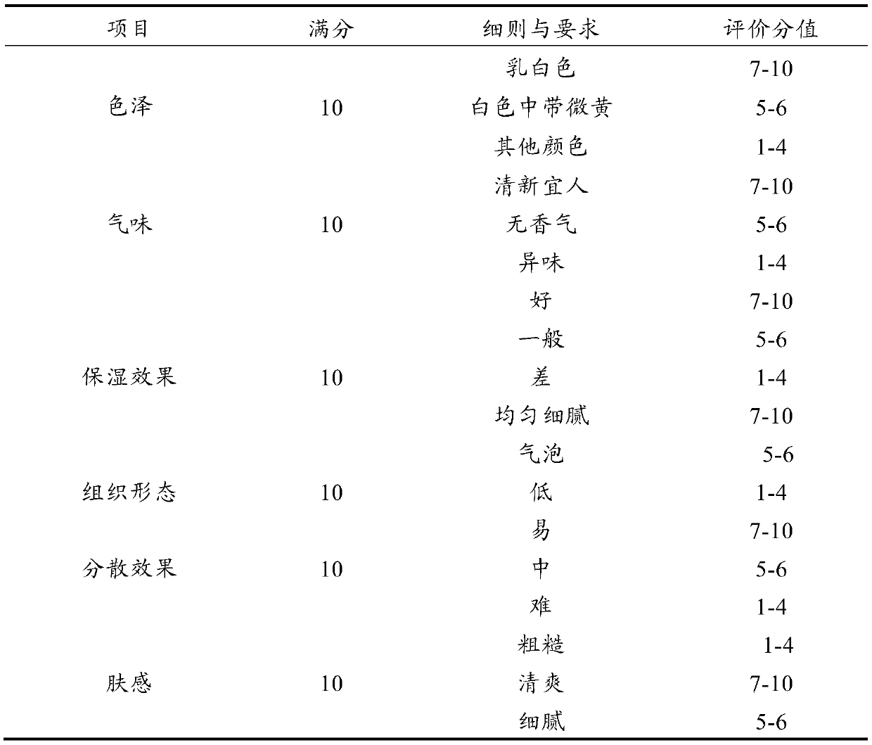 Peony tone-up cream and preparation process thereof