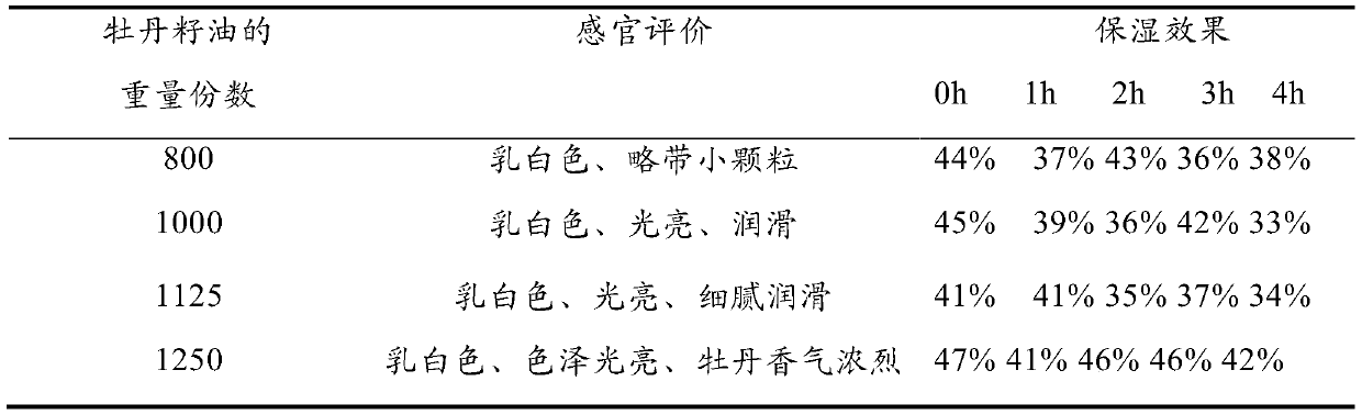 Peony tone-up cream and preparation process thereof