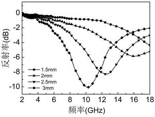 Carbon coated nickel nanoparticle and silicon resin composite microwave absorbing coating and preparation method thereof