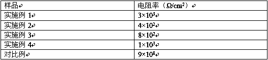 Electrostatic-screening graphene anticorrosion coating and preparation method thereof