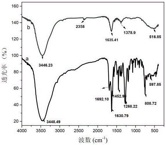 Rhein supramolecular hydrogel as well as preparation method and application thereof