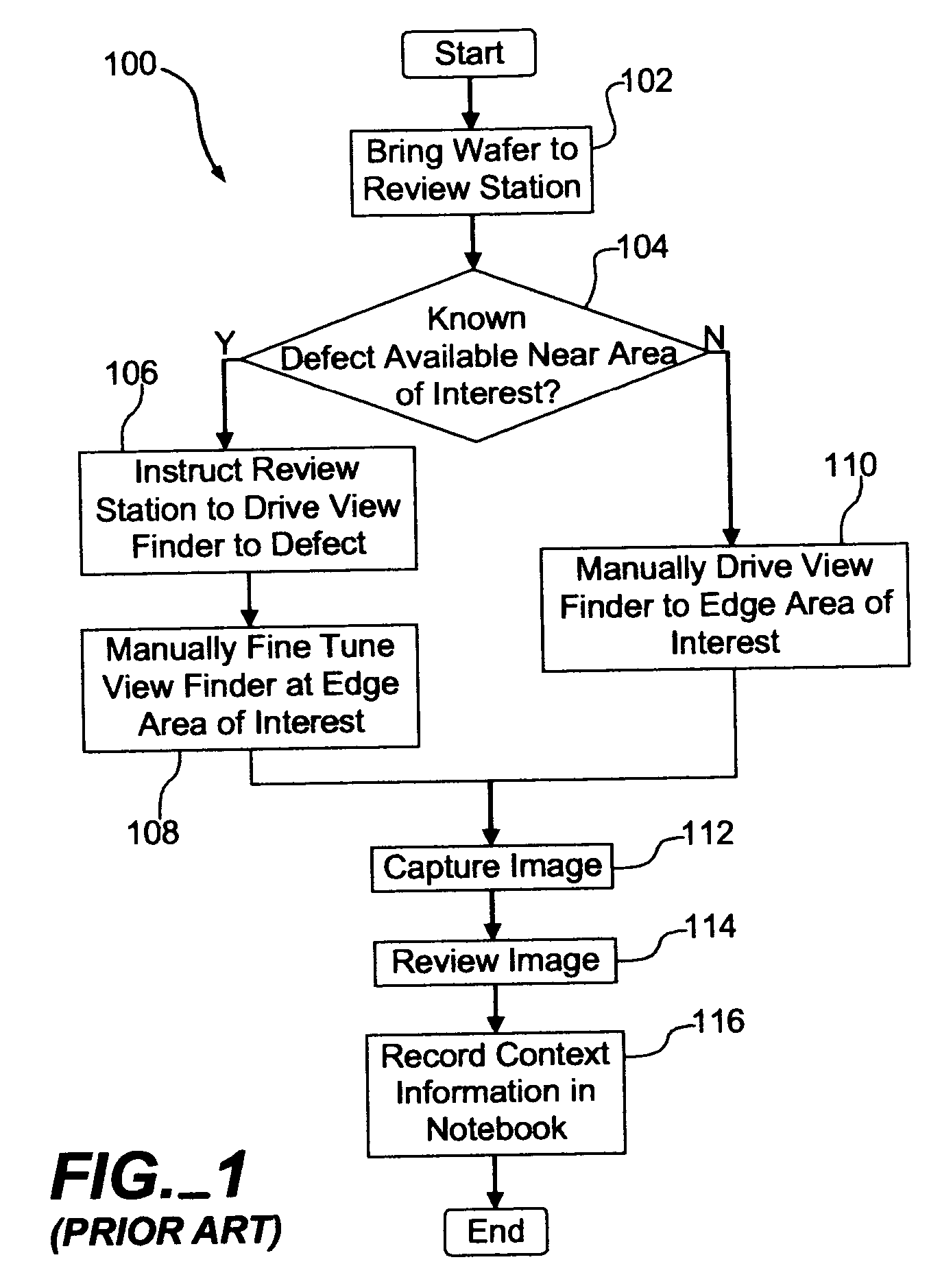 Wafer edge inspection data gathering