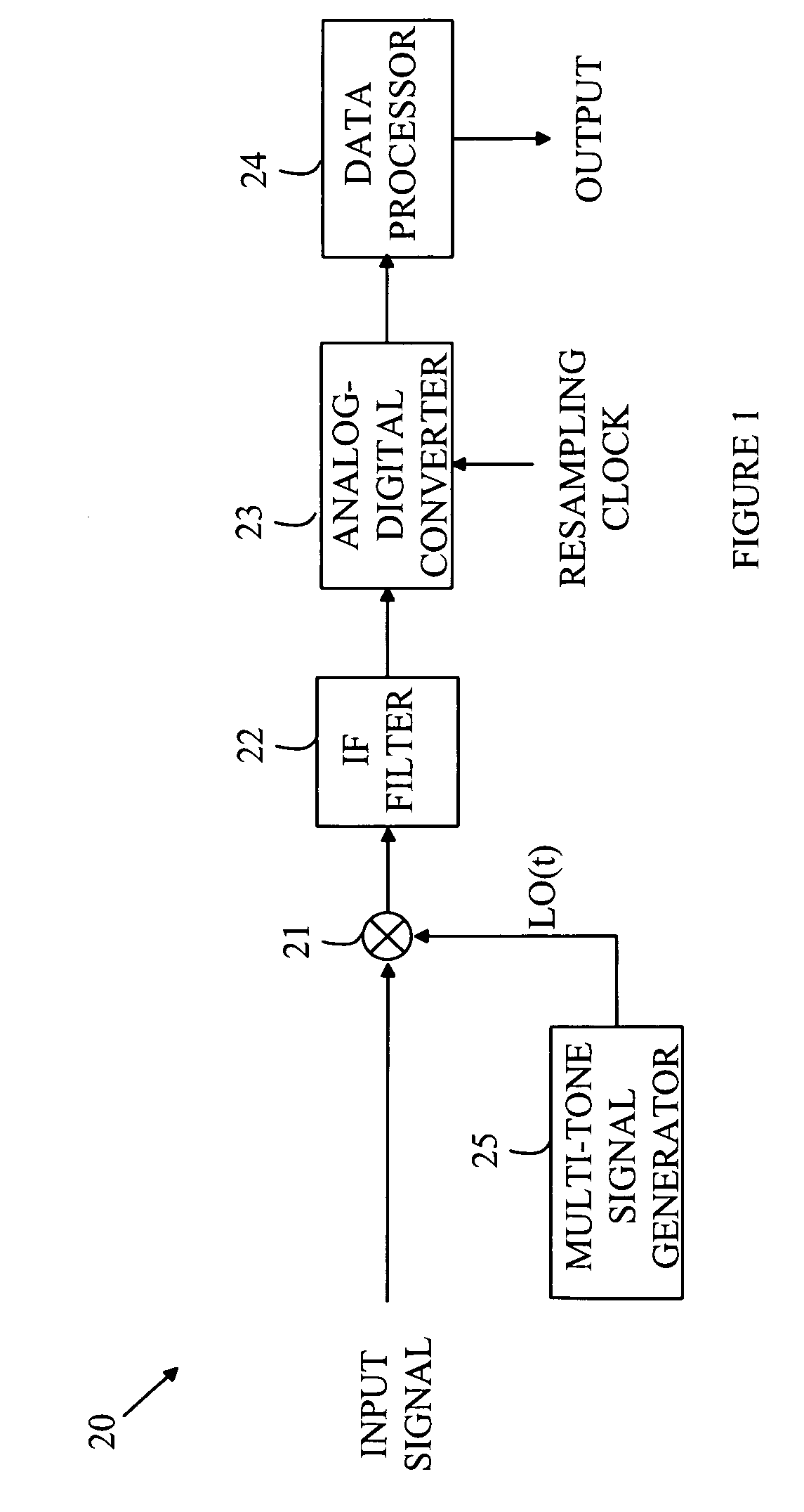 Dual Mode Vector Network Analyzer