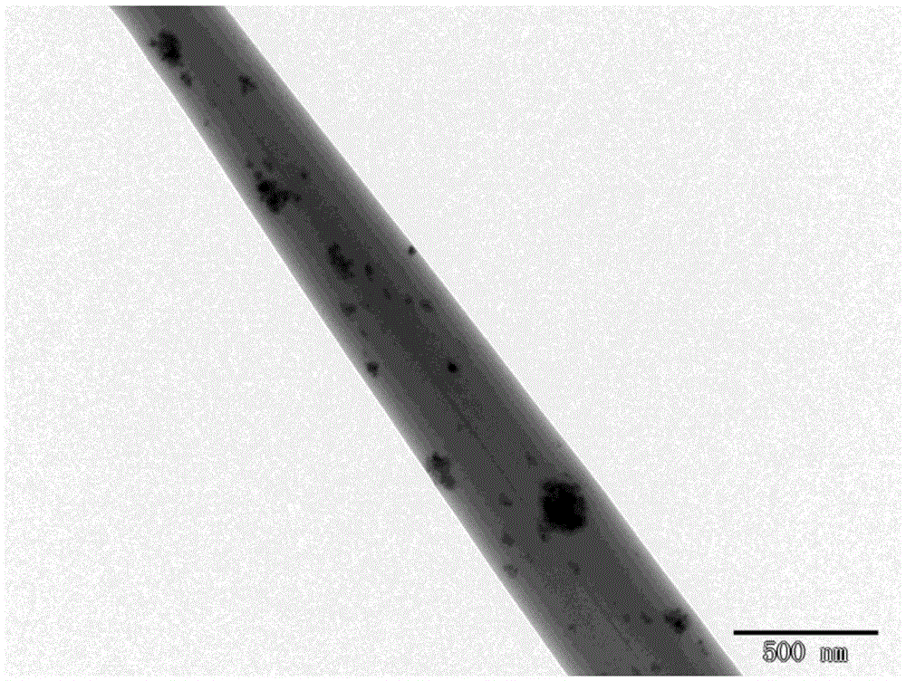 Preparing method of magnetic-electro dual function nanofiber membrane