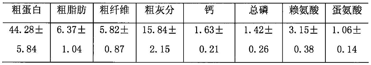 A kind of low-cost and environment-friendly green scale carp compound feed and its preparation method