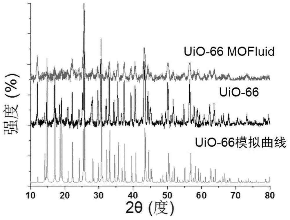 Porous fluid as well as preparation method and application thereof